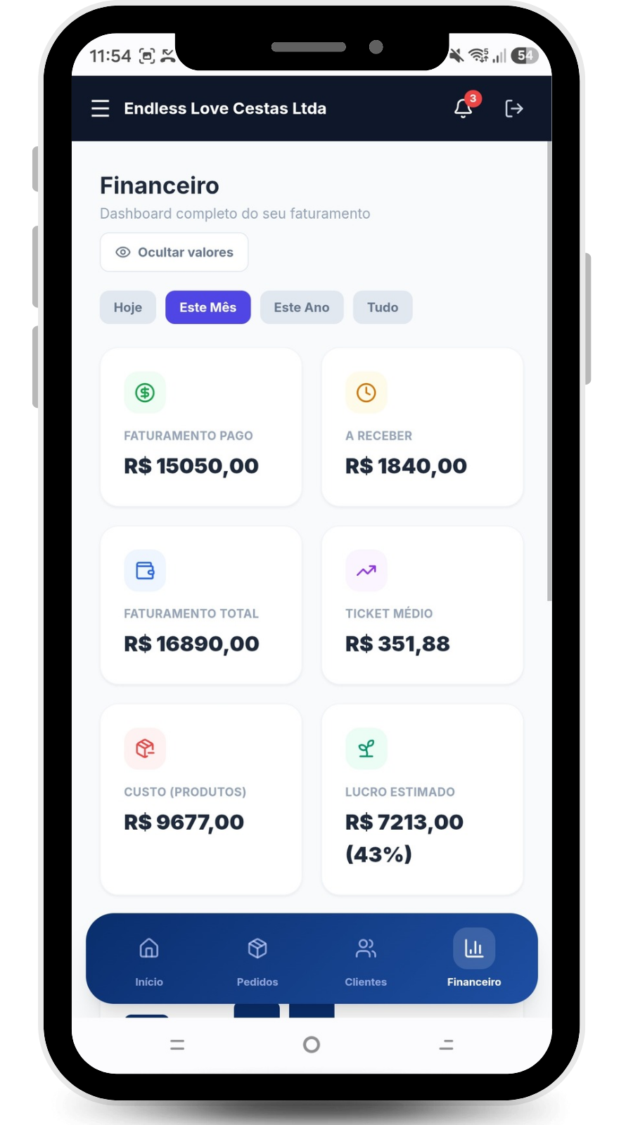 Dashboard financeiro
